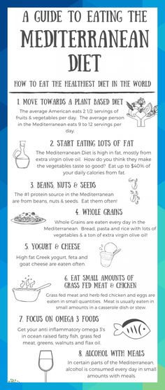 The Ultimate Guide to Eating the Mediterranean Diet - Mediterranean Living #jerrod21204 Mediterranean Diet Food List, Mediterranean Diet Recipes Dinners, Med Diet, Mediterranean Diet Meal Plan, Easy Mediterranean Diet Recipes, Mediterranean Diet Plan, Nutrition Sportive, The Mediterranean Diet, Makanan Diet