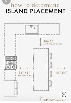 the diagram shows how to determine island placement for kitchen cabinets and countertop space, as well as floor plans