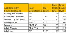 the size chart for baby's head and shoulders, with instructions to measure it