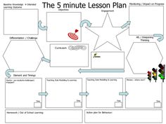 the five minute lesson plan is shown in this graphic diagram, which shows how to use it