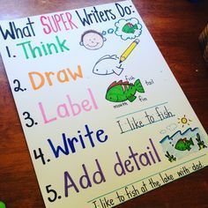 a close up of a poster on a table with writing paper and markers in front of it