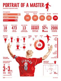 an infograph poster showing the number of players in soccer