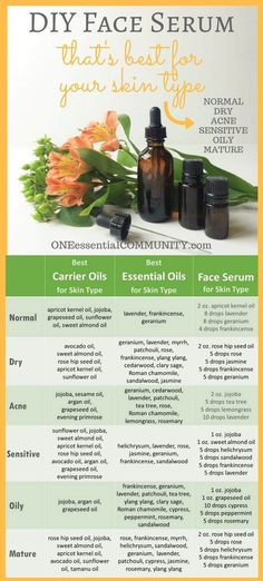 Easy 2-ingredient DIY Face Serum with Essential Oil -- Love that the recipe can… Oils For Face, Diy Face Serum, Face Scrubs, Essential Oils For Face, Diy Kosmetik, Essential Oils For Skin, Beauty Diy, Image Skincare