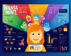 an info board with cartoon characters on it and the words intensa mente