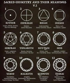 the sacred symbols and their meaningss are shown in this graphic style, which shows how they