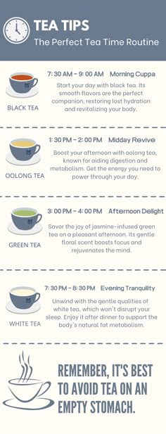 a poster showing the different types of teas and how they use them to make it