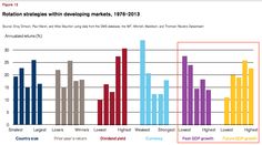 a bar chart showing the number of people in each region