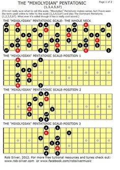 the major ukulele guitar chords are shown in red, black and white colors