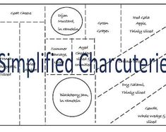 a diagram with the words simplified characters