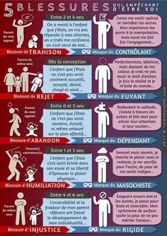 Le Mal A Dit, Educational Infographic, Psychology Quotes, Burn Out, French Language, Psychology Facts, Positive Life, Self Esteem