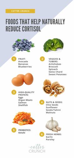 High Colestral Foods To Avoid, Hormone Friendly Foods, High Cortisol Meals, Cortisol Friendly Meals, Breakfast To Lower Cortisol, Foods For High Cortisol, Cortisol Reduction Diet Food, High Cortisol Drinks, Cortisol Levels Chart