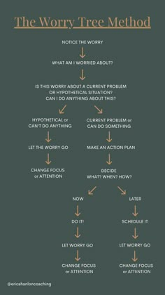 How to stop worrying: 6 tips to help you find calm — Erica Hanlon Coaching Getting Control Of Your Life, Things In Your Control, How To Free Your Mind, Journey To Finding Yourself, Inside My Control Outside My Control, How To Worry Less Tips, How To Get Things Off Your Mind, Worrying About Things You Cant Control, How To Feel In Control Of Your Life