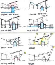 some drawings showing different types of structures