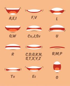 the different types of mouth shapes and their meanings