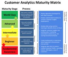 a diagram showing the steps to making an effective business model for customer satisfaction and quality