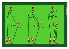 the diagram shows how to play football with two different players and one player is about to pass