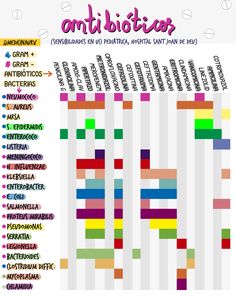 an info sheet with different colors and numbers on the front, including words that spell out antibiotics