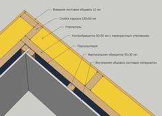 an image of the roof section of a house with all its components labeled in english and russian