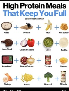 Protein Foods List, Healthy Weight Gain Foods, Easy High Protein Meals, Protein Meal Plan, High Protein Meals, Protein Fruit, High Protein Meal, Healthy High Protein Meals, Protein Meal