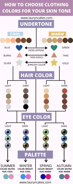 Warm Skin Tone Colors, Colors For Your Skin Tone, Ge Aldrig Upp, Color Quiz, Color Test, Colors For Skin Tone