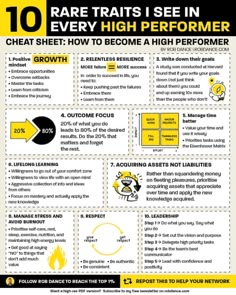 a poster with instructions on how to use high performance in the workplace and other professions