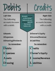 a diagram showing the different types of credits and debitts in each section