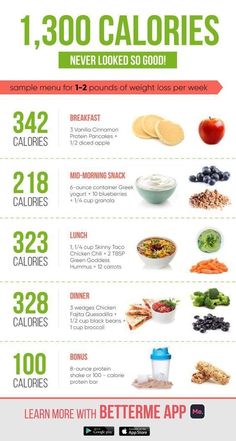 Pancake Calories, Cucumber Diet, 1200 Calorie, Calorie Meal Plan