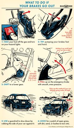 an instruction poster showing how to use the brake light on a car's dashboard