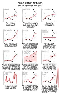 a chart with different types of lines and dots on it, including one line that shows the