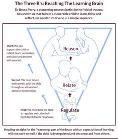 Classroom Strategies, Parenting Resources, Child Therapy, Clinical Psychology, Counseling Resources, Family Therapy, Therapy Resources, Play Therapy