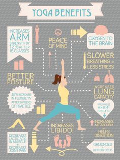 a woman doing yoga poses with her arms in the air and words describing how to do yoga