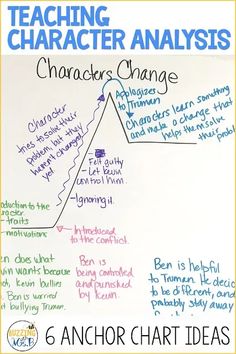 the anchor chart for teaching character analysis