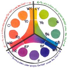 the color wheel is labeled with different colors and numbers on it's side, as well as words in each circle