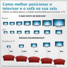 an info sheet showing the different types of televisions and couches in each room