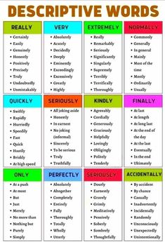 descriptive words that are used to describe what they mean in each language and how they use them