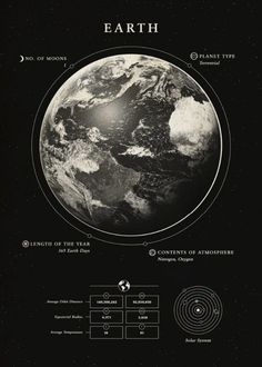 an image of the earth as it is in black and white, with information about its layers