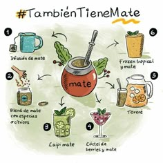 an illustrated diagram showing the ingredients for tambien't mate, including lemonade and