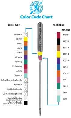 a pen with different colors on it and the words schmtz needle color code chart