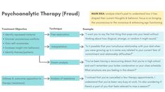 a flow diagram with the words'psychic therapy '