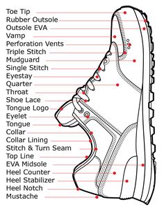 Shoe Anatomy, Maroon Shoes, Ruby Shoo, Sport Shoes Design, Sneakers Design, Make Shoes, Adidas Shoes Mens