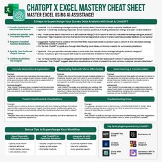 a poster with the text chatop x excel master heat sheet