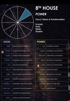 the 8 th house power chart is shown in this graphic above it's description