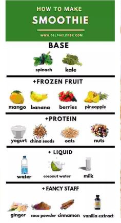 an image of how to make smoothie with ingredients labeled in the bottom right hand corner