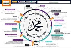 the daily routine on proper muhammaq in english and arabic, with an image of