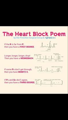 Quick EKG interpretation... Heart Blocks, Critical Care Nursing, Nursing Tips