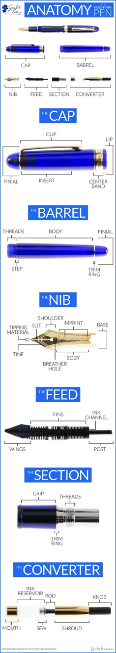 the different types of pens and pencils are shown in this poster, which includes blue ink