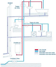 a diagram showing the different types of pipes and fixtures in a house, including water heaters