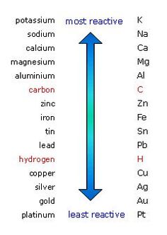 an arrow pointing up to the words in different languages