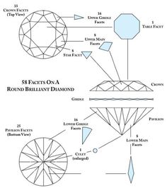 It Takes 10 Years Of Diligence and Expert Training to be able to cut diamonds  After 10 years of intense training only a few cutters achieve the high level of skill to place each facet in the exact manner which can only then reveal the diamond's vibrant beauty! Diamond 4c, Diamond Infographic, Classy Engagement Ring, Jewelry Facts, Lab Created Diamond Rings