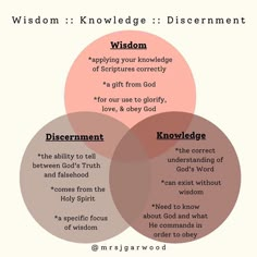 a vennuous diagram with three circles containing the words, dissence and god's word